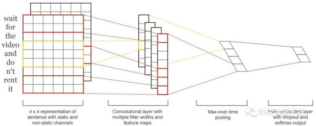 干货解析|深度学习文本分类在支付宝投诉文本模型上的应用