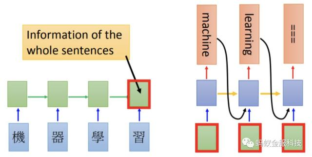 干货解析|深度学习文本分类在支付宝投诉文本模型上的应用