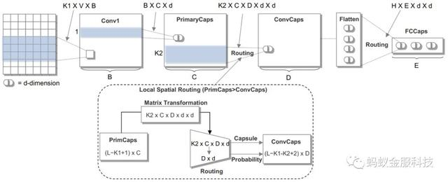 干货解析|深度学习文本分类在支付宝投诉文本模型上的应用