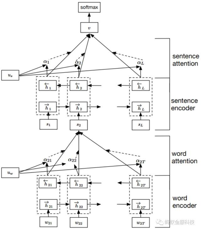 干货解析|深度学习文本分类在支付宝投诉文本模型上的应用