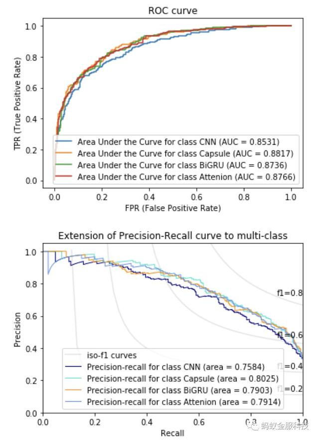 干货解析|深度学习文本分类在支付宝投诉文本模型上的应用