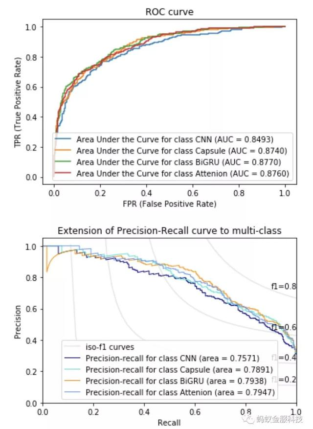 干货解析|深度学习文本分类在支付宝投诉文本模型上的应用