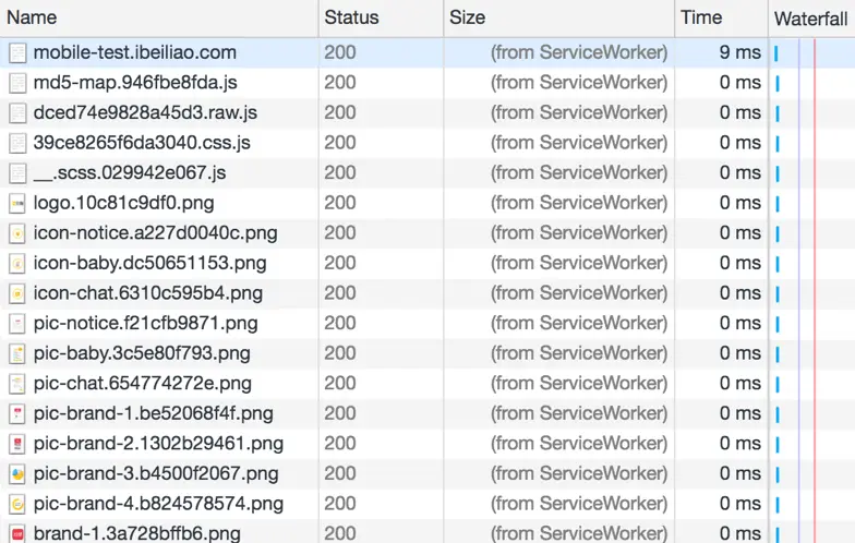 正常网速下的 Service worker + CacheStorage