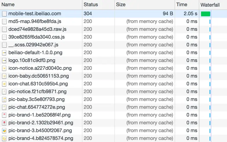 慢速3G下的HTTP缓存