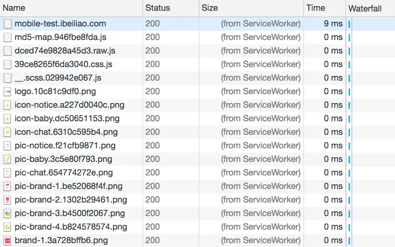 慢速3G下的 Service worker + CacheStorage