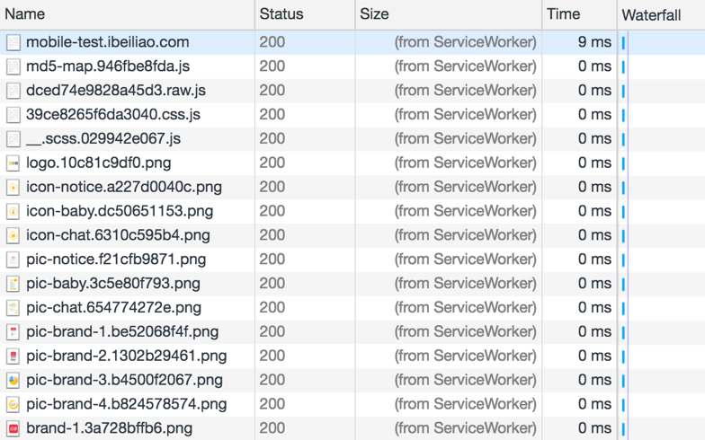 慢速3G下的 Service worker + CacheStorage