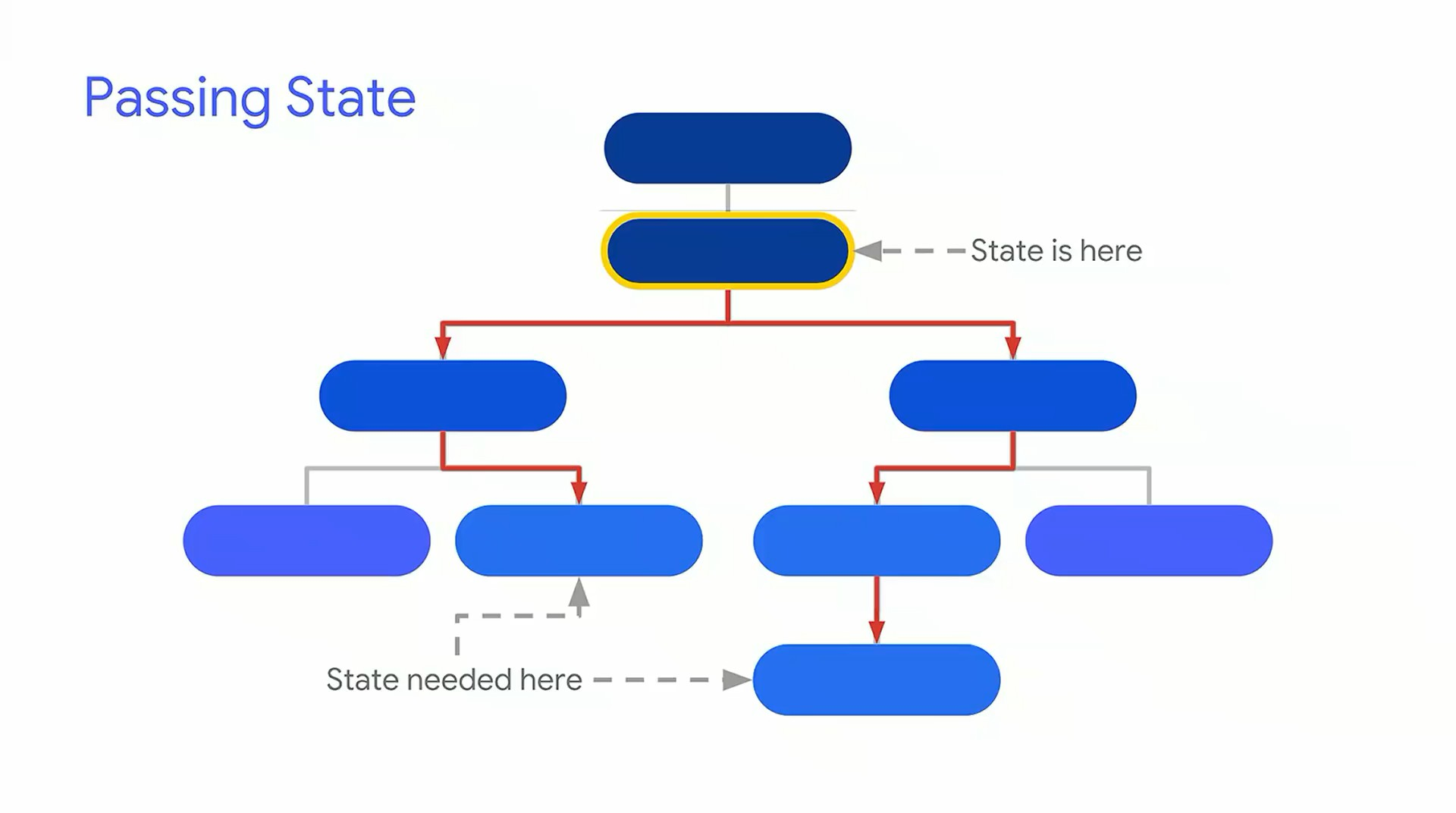 Build-reactive-mobile-apps-with-Flutter--Google-I-2FO--18--0001