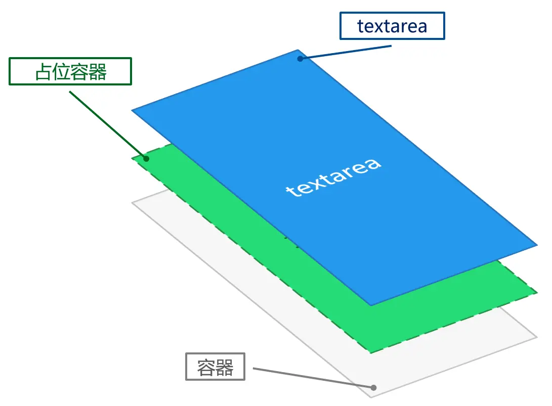 方案模型