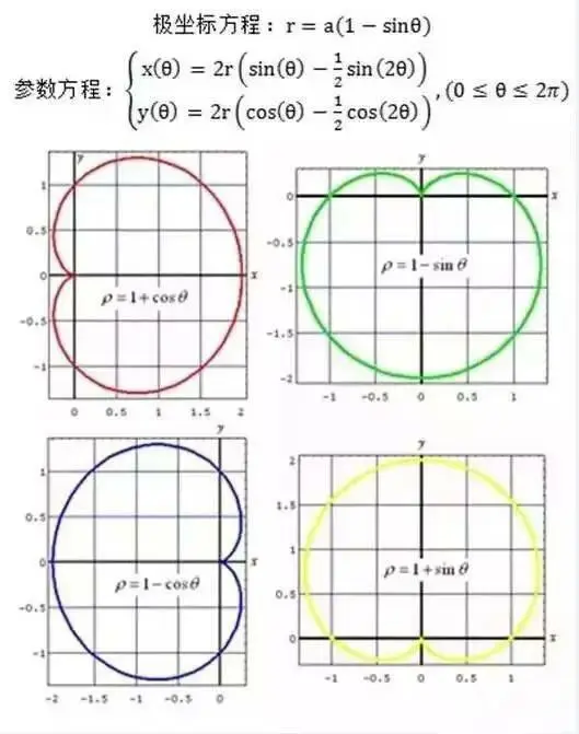 七夕到了，我被这些程序员的告白神操作闪了腰