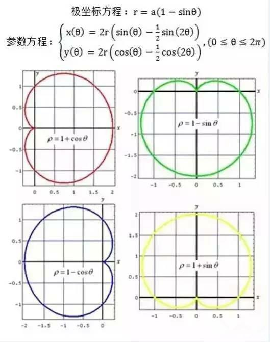 七夕到了，我被这些程序员的告白神操作闪了腰