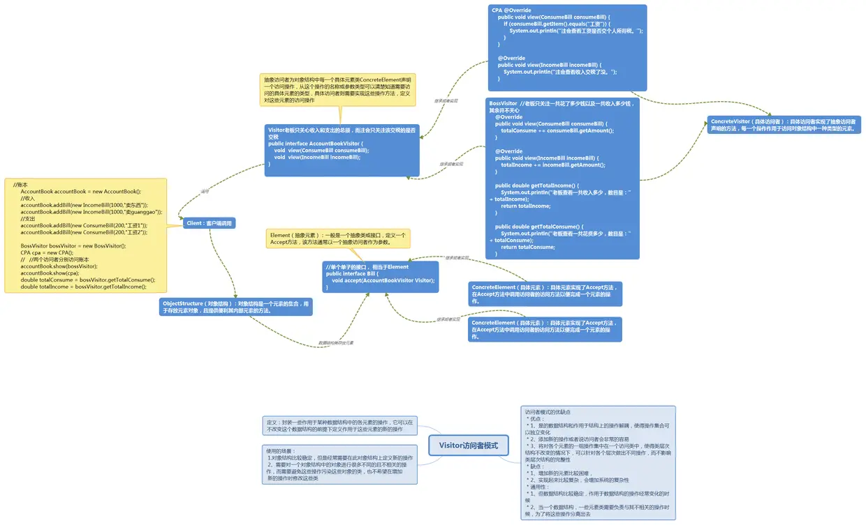 Visitor访问者模式.png