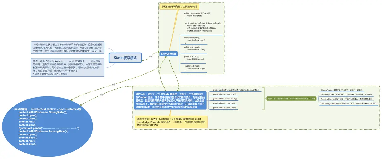 State 状态模式.png