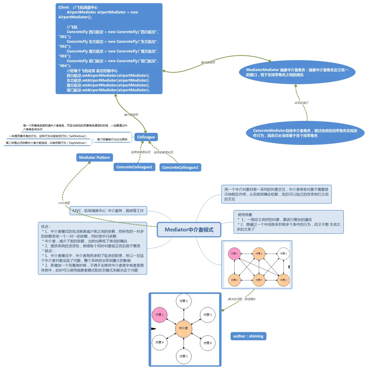 Mediator中介者模式.png