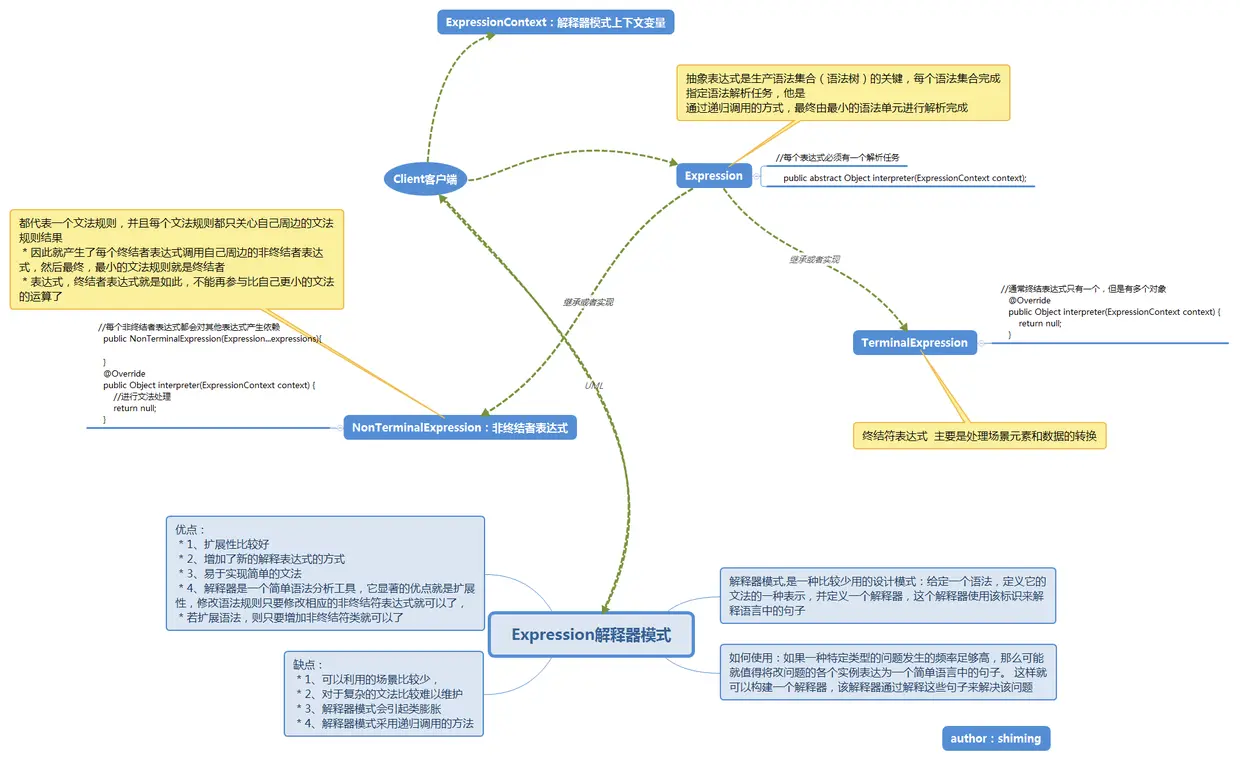 Expression解释器模式.png