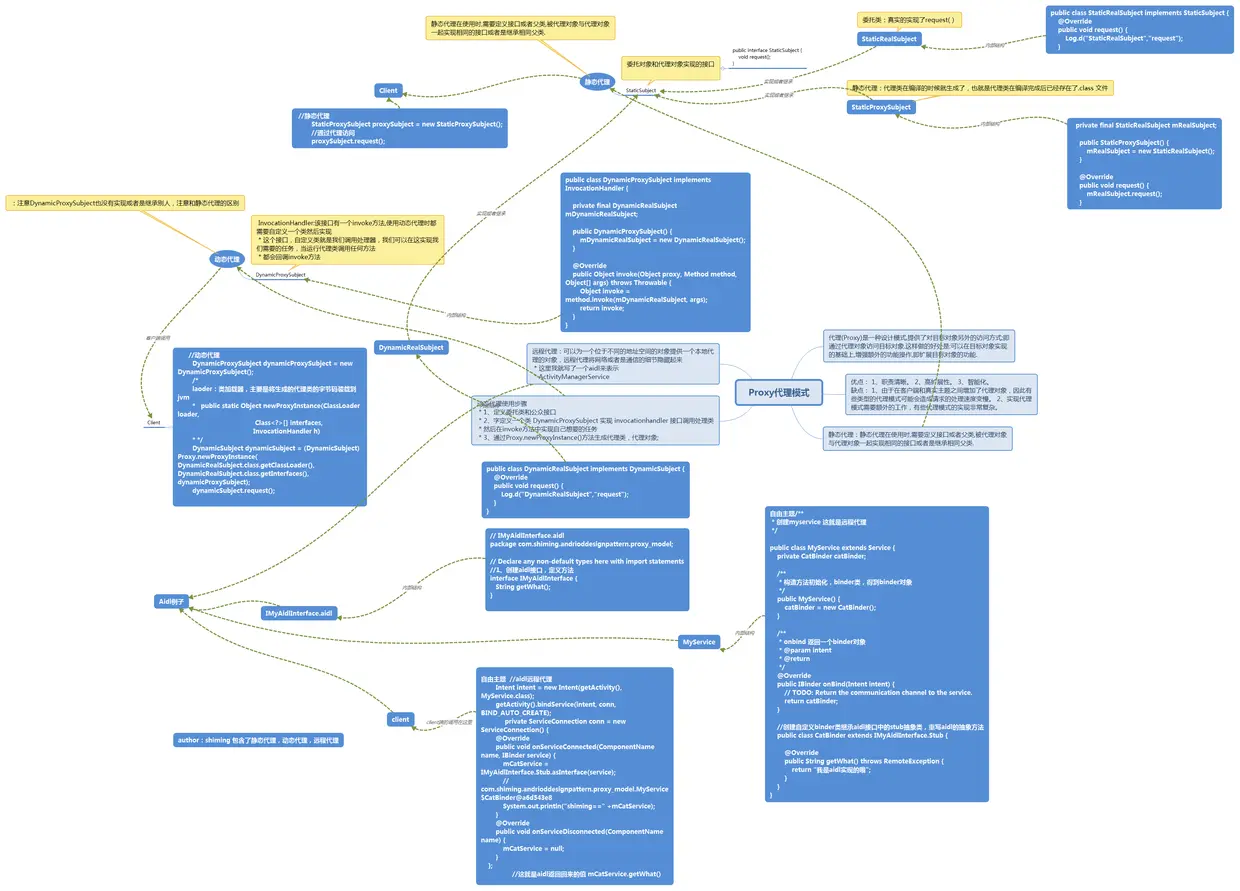 Proxy代理模式.png