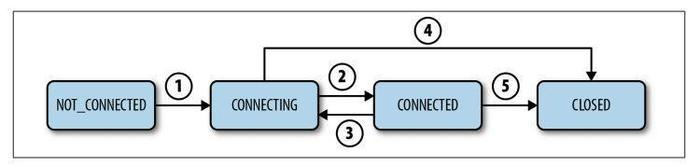 大神解析-ZooKeeper基本原理