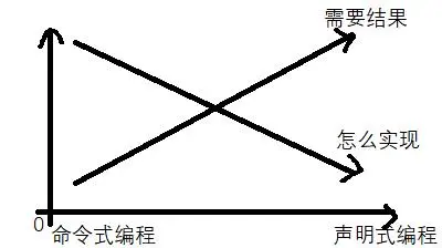 java编程——MySQL 查询栽坑笔记