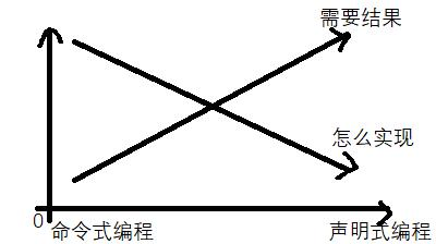java编程——MySQL 查询栽坑笔记