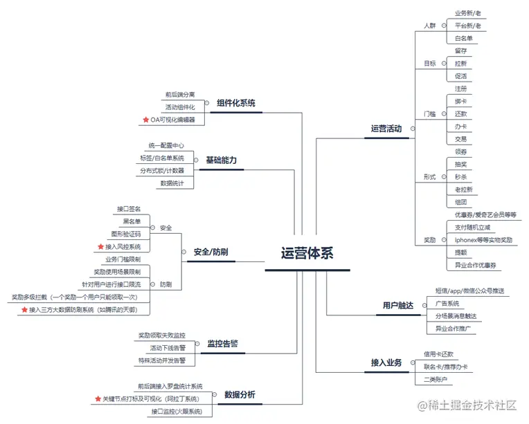 运营体系结构