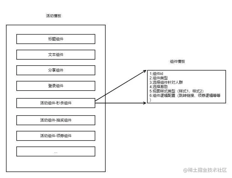魔方系统-组件化结构.jpg