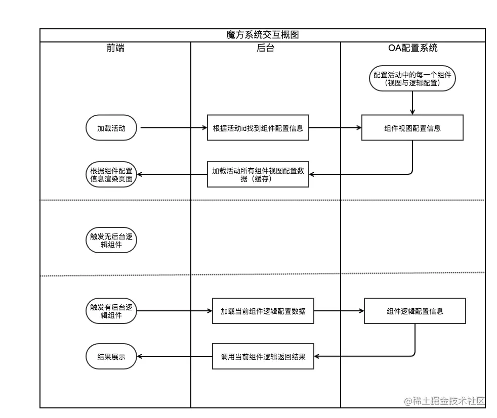 魔方系统-交互图.png