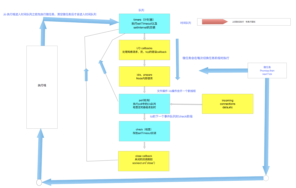 node