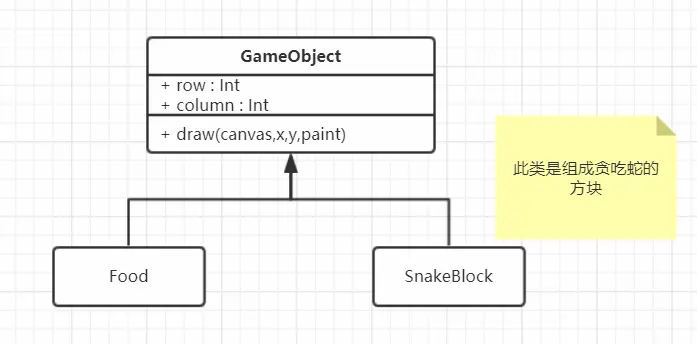 游戏对象的类的结构