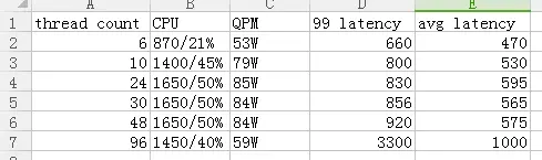 CPU