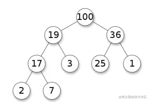 PHP面试：说下什么是堆和堆排序？