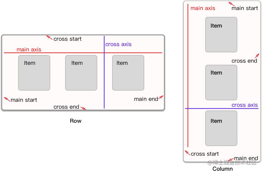 Layout of Flutter (7) - Row, Column - Moment For Technology