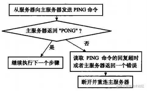 图片来自Redis设计与实现