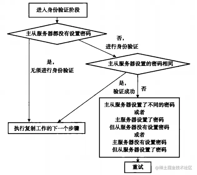 图片来自Redis设计与实现