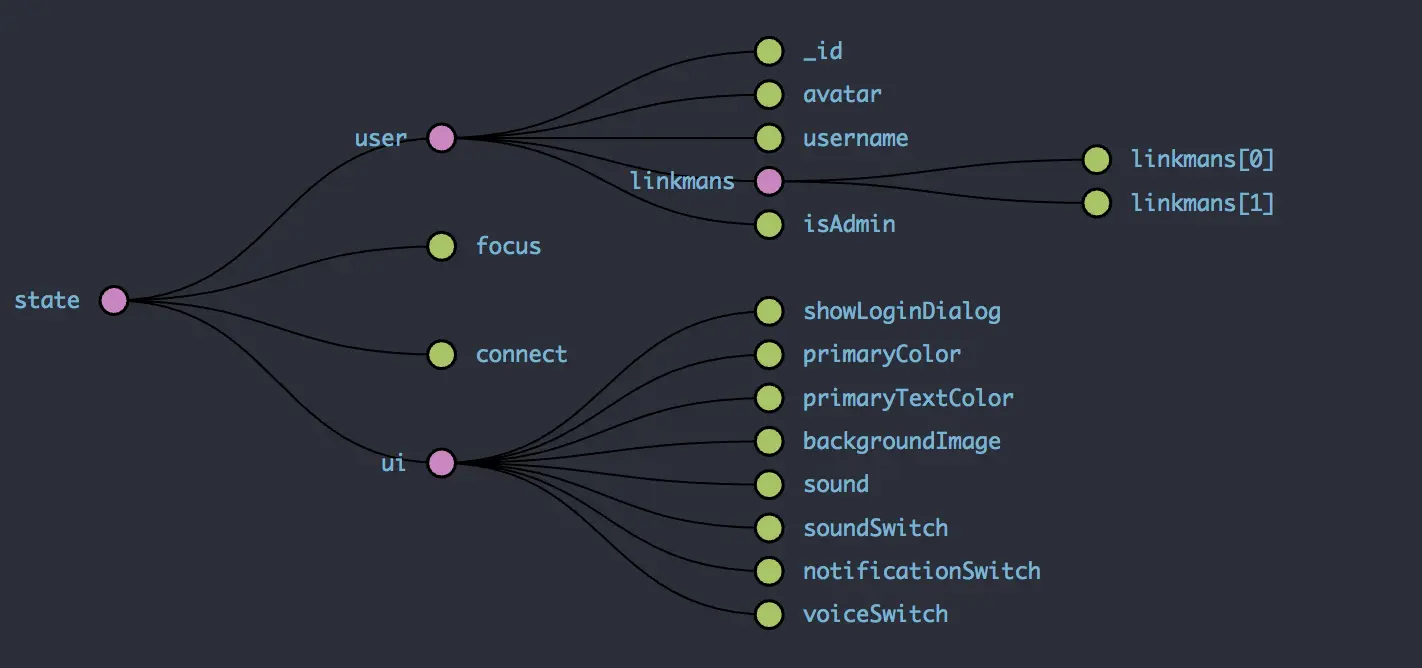 客户端store结构