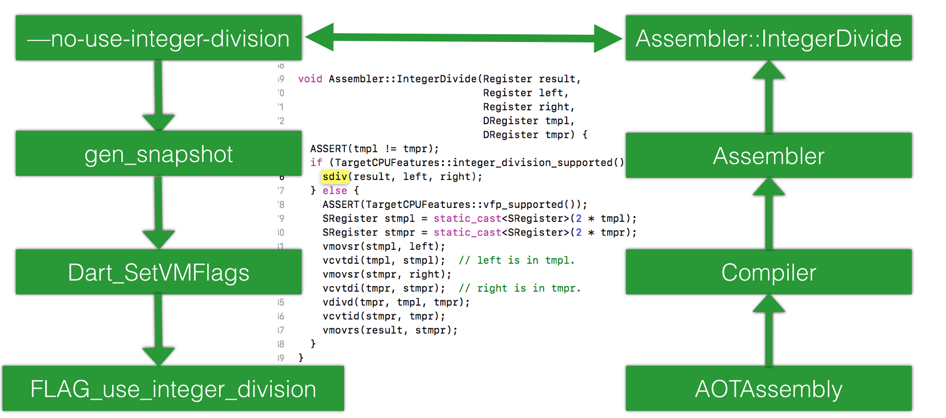 iPhone 4s crash logic iPhone 4s crash logic