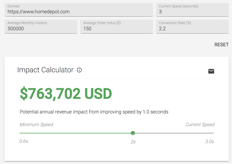 A screenshot of the Impact Calculator, estimating how much revenue a site could stand to gain if performance improvements are made.