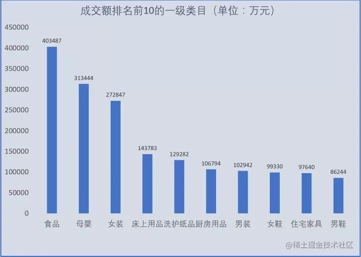 程序员分析了 50 万条拼多多商品数据，告诉你到底是消费升级还是降级！