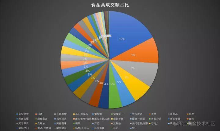 程序员分析了 50 万条拼多多商品数据，告诉你到底是消费升级还是降级！