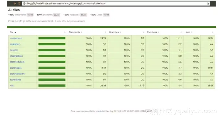 25593e56eebeccaa95f423fd5dd3eb5933f09024