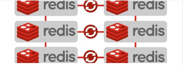 Java编程之redis-持久化