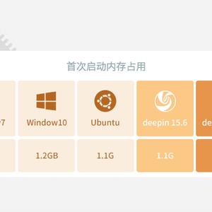 Lawn于2018-08-20 06:04发布的图片