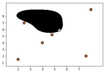 使用rbf类型的SVM分类器得到的分类效果