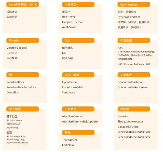 阿里P8高级架构师给出的技术学习路线！