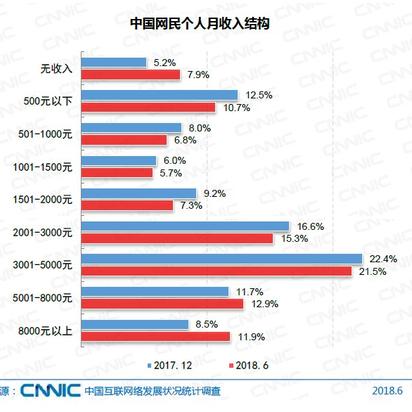yikejiucai于2018-08-20 08:59发布的图片