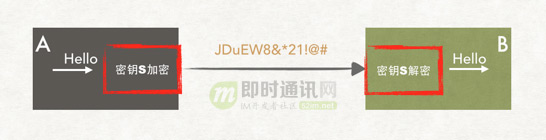 即时通讯安全篇(七):如果这样来理解HTTPS,一篇就够了_3 17.06.52.jpg 即时通讯安全篇(七):如果这样来理解HTTPS,一篇就够了_3 17.06.52.jpg