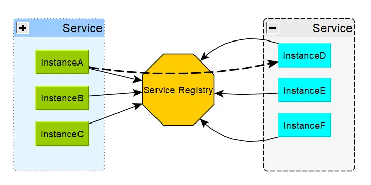 service