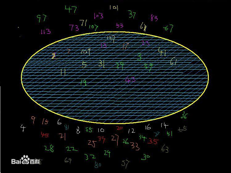 古希腊数学家埃拉托斯特尼筛选素数算法