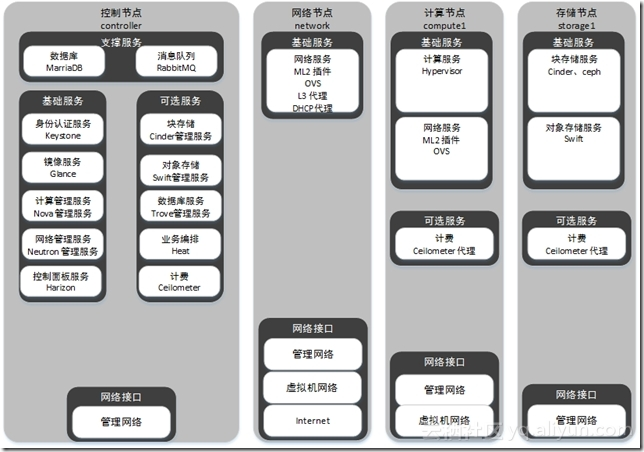 wKiom1R9JwnjdLtbAAJL_IxH2EM151 wKiom1R9JwnjdLtbAAJL_IxH2EM151