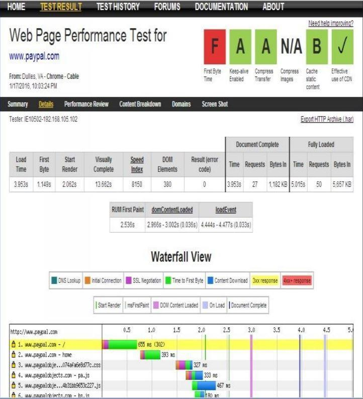 流行的软件测试工具介绍
