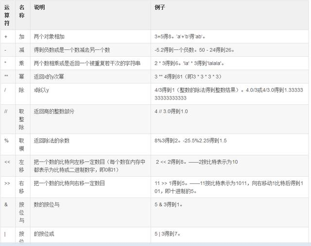Python编程入门基础语法详解（经典）