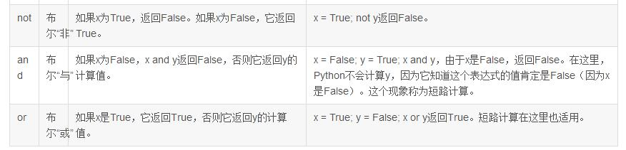 Python编程入门基础语法详解（经典）